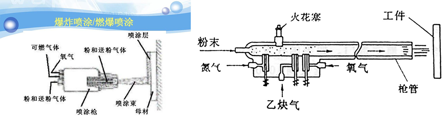 爆炸喷涂.jpg